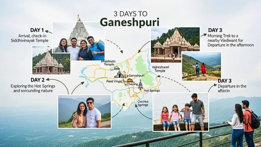 Ganeshpuri 3 Days Travel Trip Plan From Mumbai